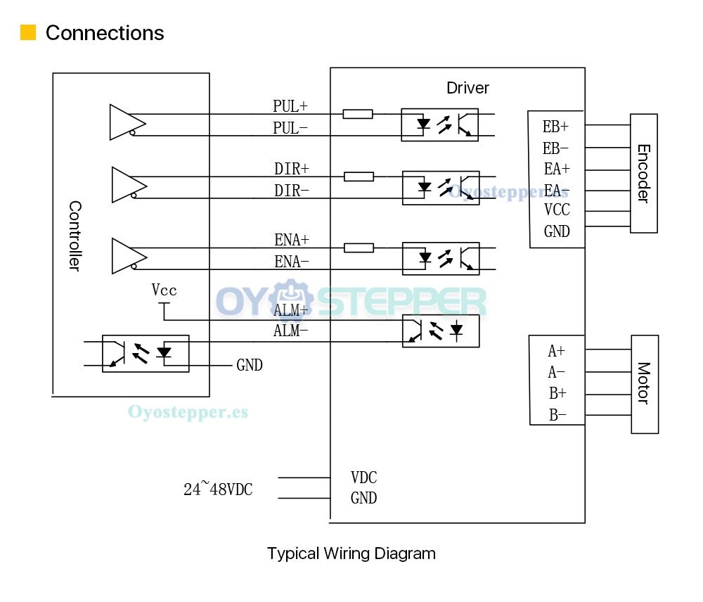 Controlador paso a paso de circuito cerrado Leadshine CL42 0~2.5A 24~48VDC para motor paso a paso Nema 17